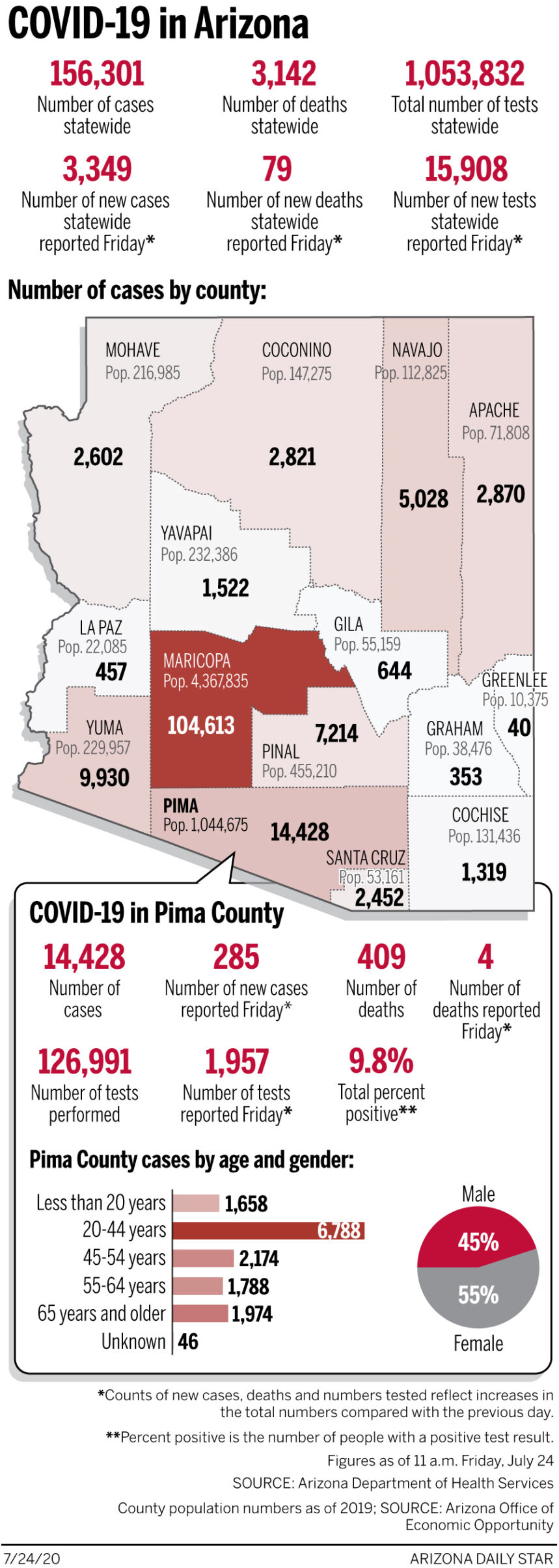 Coronavirus cases in Arizona, mapped by county: July 24